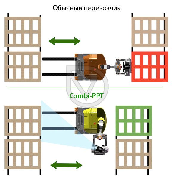 Combilift представил паллетоперевозчик Combi-PPT в Нижнем Новгороде